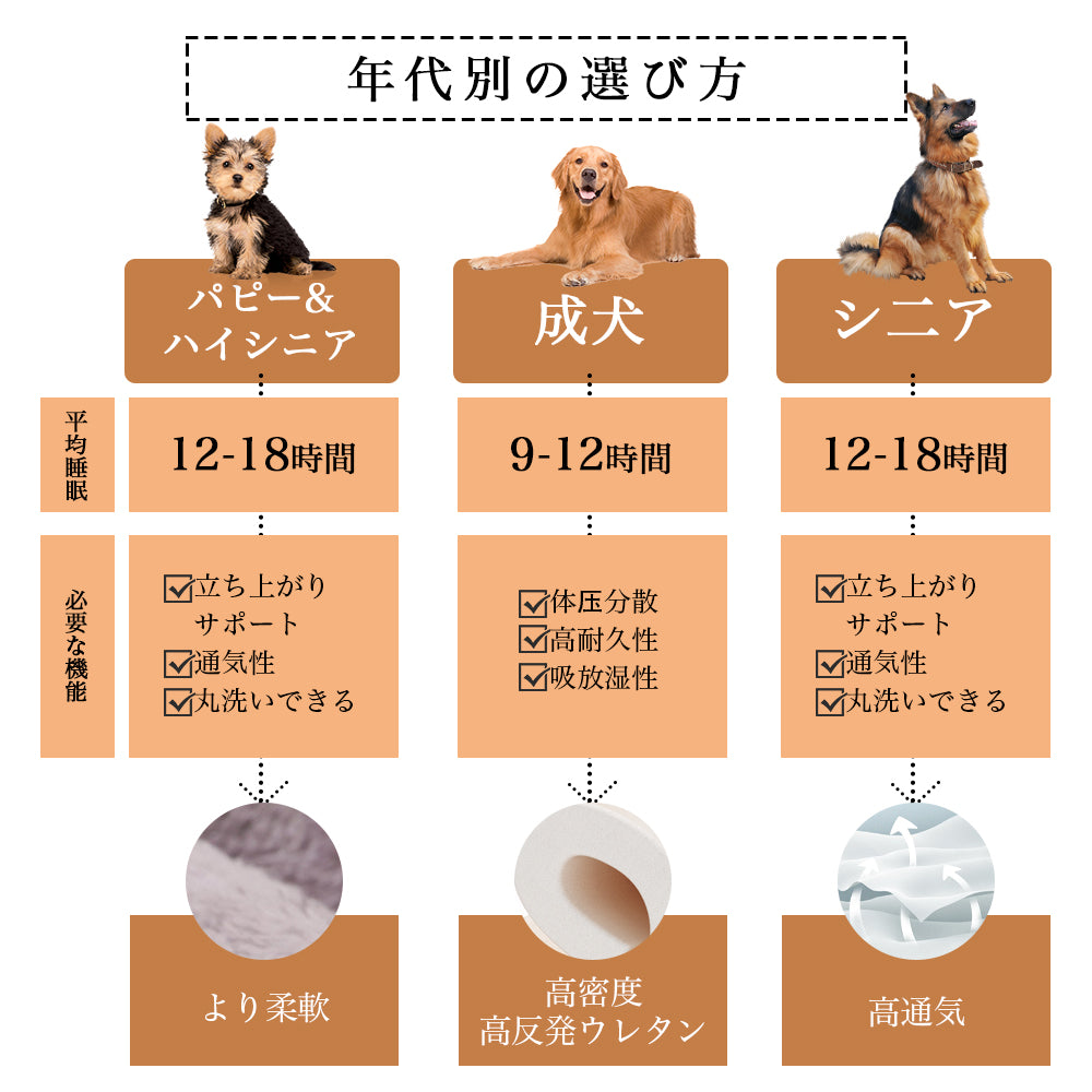 ペットベッド ふわふわ ドーム 小型犬 猫 ペット用 ベッド カドラー ドーム ハウス ソファ クッション マット ハウス おしゃれ ふかふか グッズ 猫用 犬用 もちもち 暖かいハウス Y-04